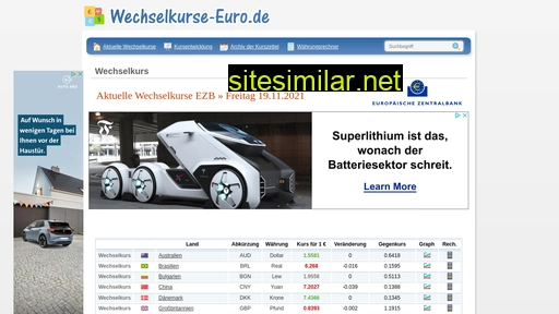 wechselkurse-euro.de alternative sites