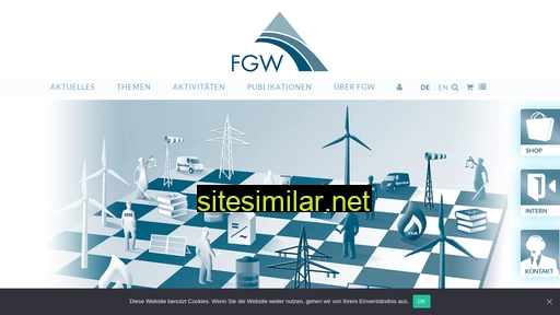 wind-fgw.de alternative sites