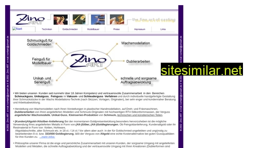 zinoart.de alternative sites