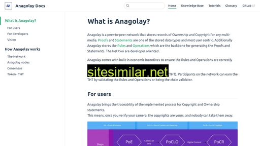 Anagolay similar sites