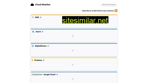 Cloudweather similar sites
