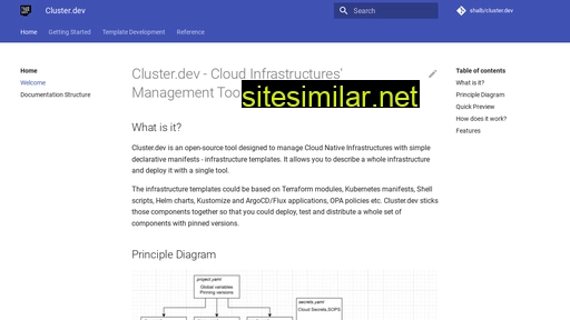 cluster.dev alternative sites
