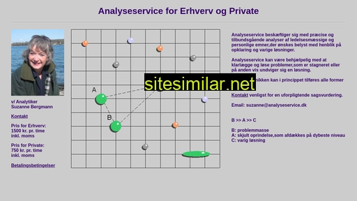 analyseservice.dk alternative sites