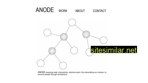 anode.dk alternative sites