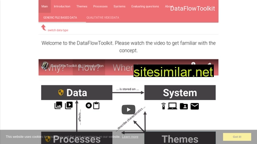 dataflowtoolkit.dk alternative sites