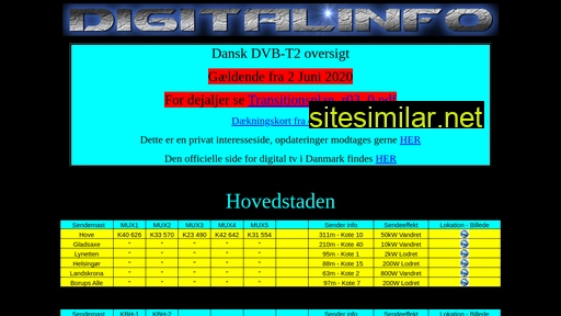 digitalinfo.dk alternative sites