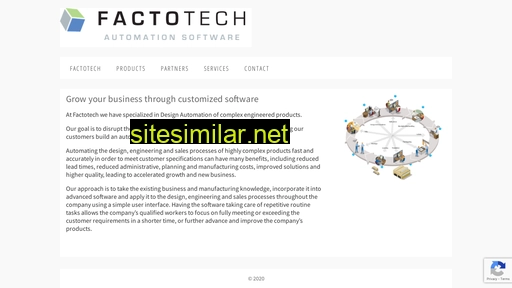 factotech.dk alternative sites