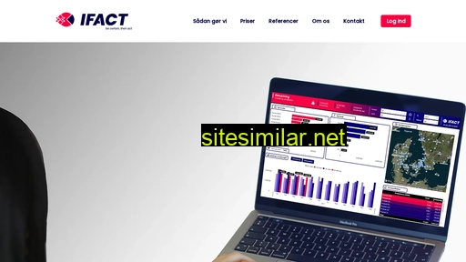 ifact.dk alternative sites