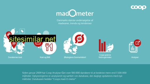 madometer.dk alternative sites