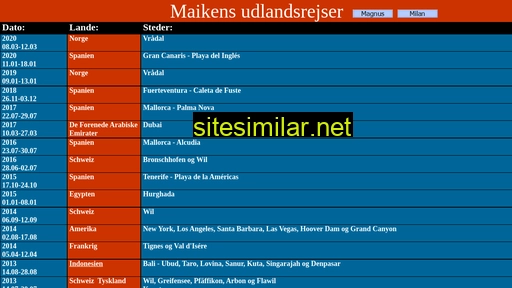maikenlarsson.dk alternative sites
