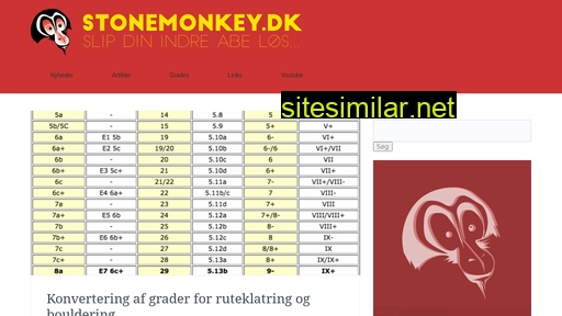 stonemonkey.dk alternative sites