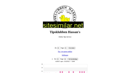 tkhassan.dk alternative sites