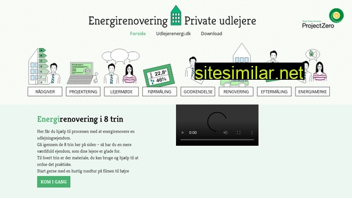 udlejerenergi.dk alternative sites