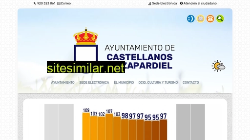 castellanosdezapardiel.es alternative sites