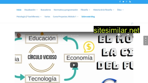 humanidadesdigitales.es alternative sites