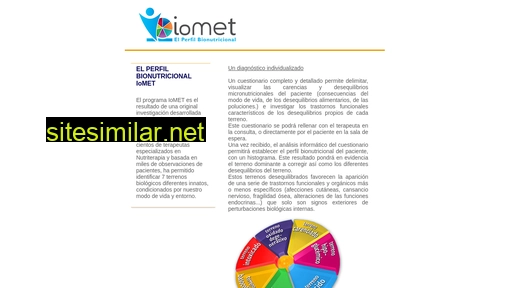 iomet.es alternative sites