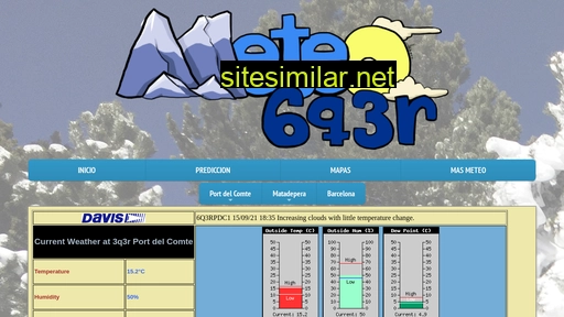 meteo6q3r.es alternative sites