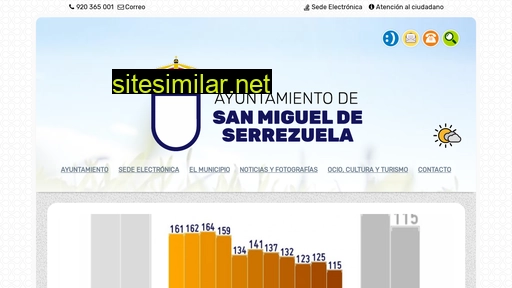 sanmigueldeserrezuela.es alternative sites