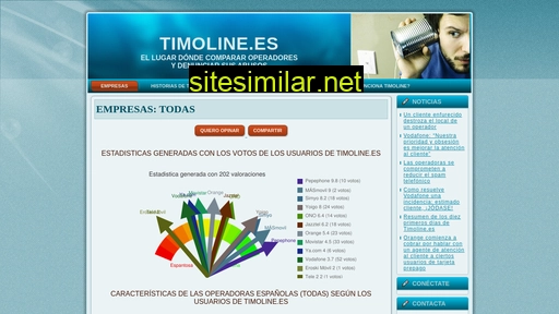 timoline.es alternative sites