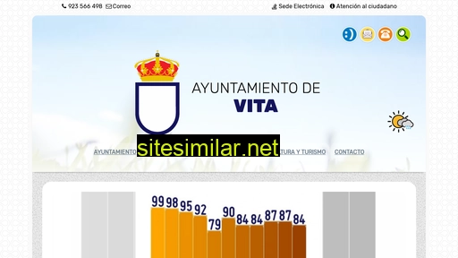 vita.es alternative sites