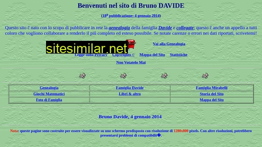 Brunodavide similar sites