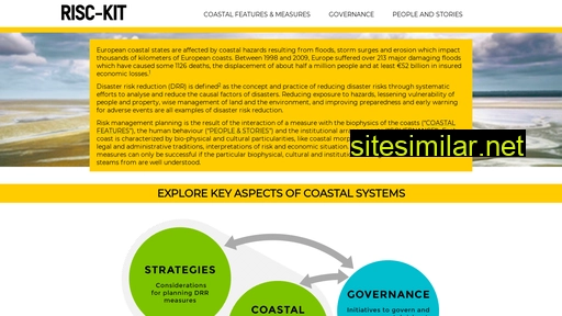 Coastal-management similar sites