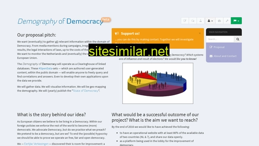 demographyofdemocracy.eu alternative sites