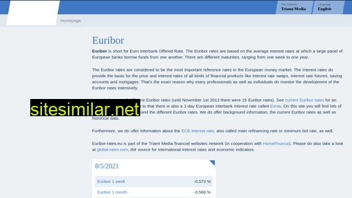 Euribor-rates similar sites
