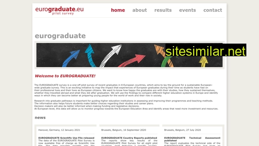eurograduate.eu alternative sites