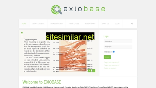 exiobase.eu alternative sites