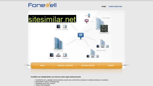 fonewell.eu alternative sites