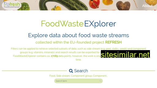 foodwasteexplorer.eu alternative sites