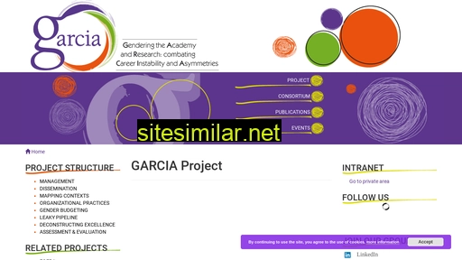garciaproject.eu alternative sites