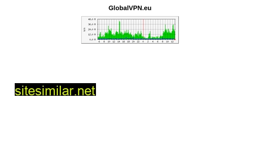 globalvpn.eu alternative sites