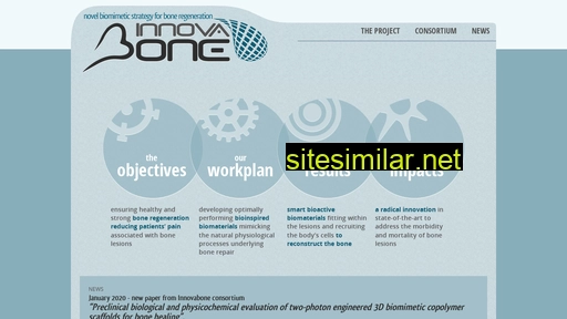 innovabone.eu alternative sites