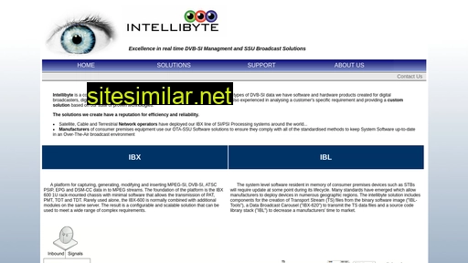 intellibyte.eu alternative sites