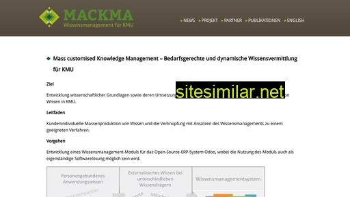mackma-project.eu alternative sites