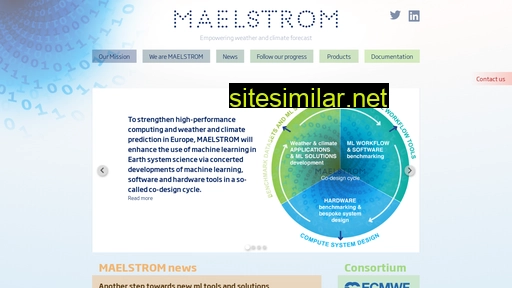 maelstrom-eurohpc.eu alternative sites