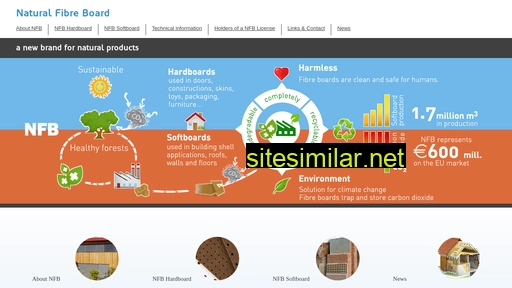 natural-fiberboard.eu alternative sites