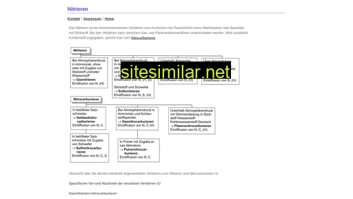 nitrieren.eu alternative sites