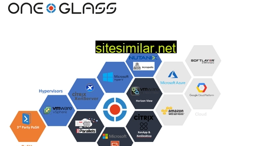 oneglass.eu alternative sites