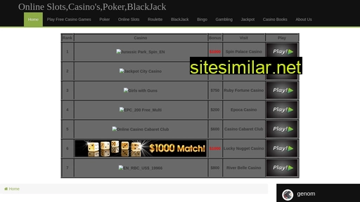 Online-casino-slots similar sites