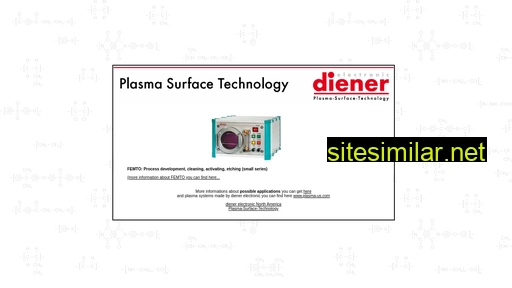 Plasmasystem similar sites