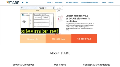 project-dare.eu alternative sites