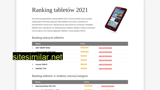 Ranking-tabletow similar sites