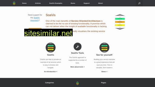 soavis.eu alternative sites