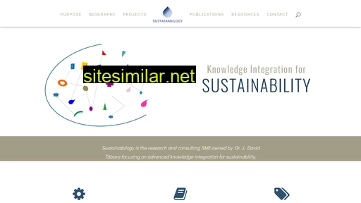 sustainabilogy.eu alternative sites