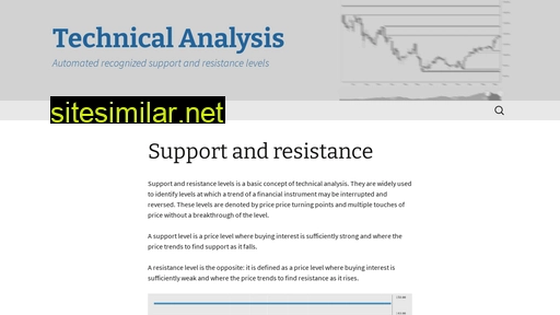 technical-analysis.eu alternative sites