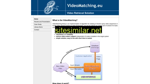 Videomatching similar sites