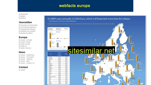 webfacts.eu alternative sites